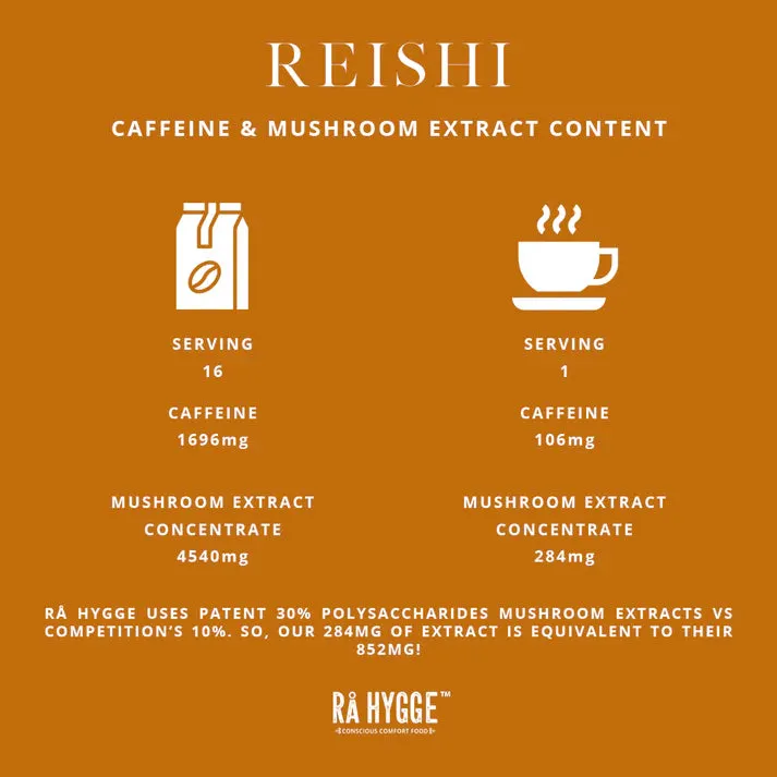 Reishi Mushroom Coffee Espresso ground 227 g / 8 oz - Ra Hygge